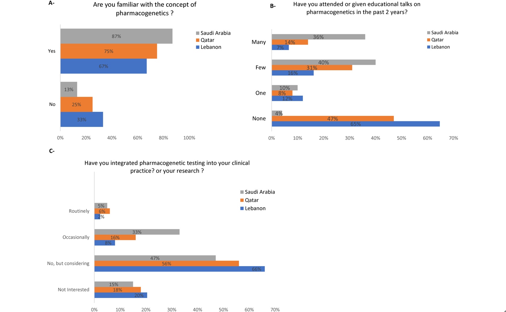 Using Genetics in Healthcare: Insights, Challenges, and Future Steps