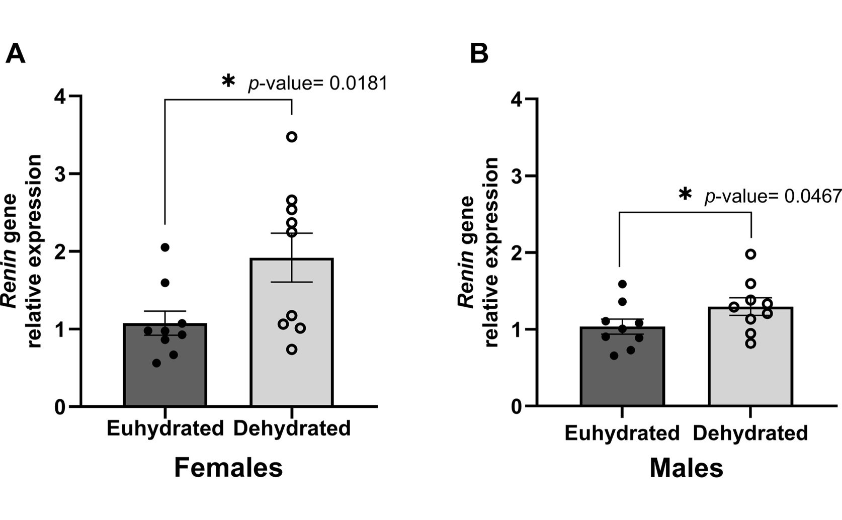 Dehydration’s Effects on Health and Voice