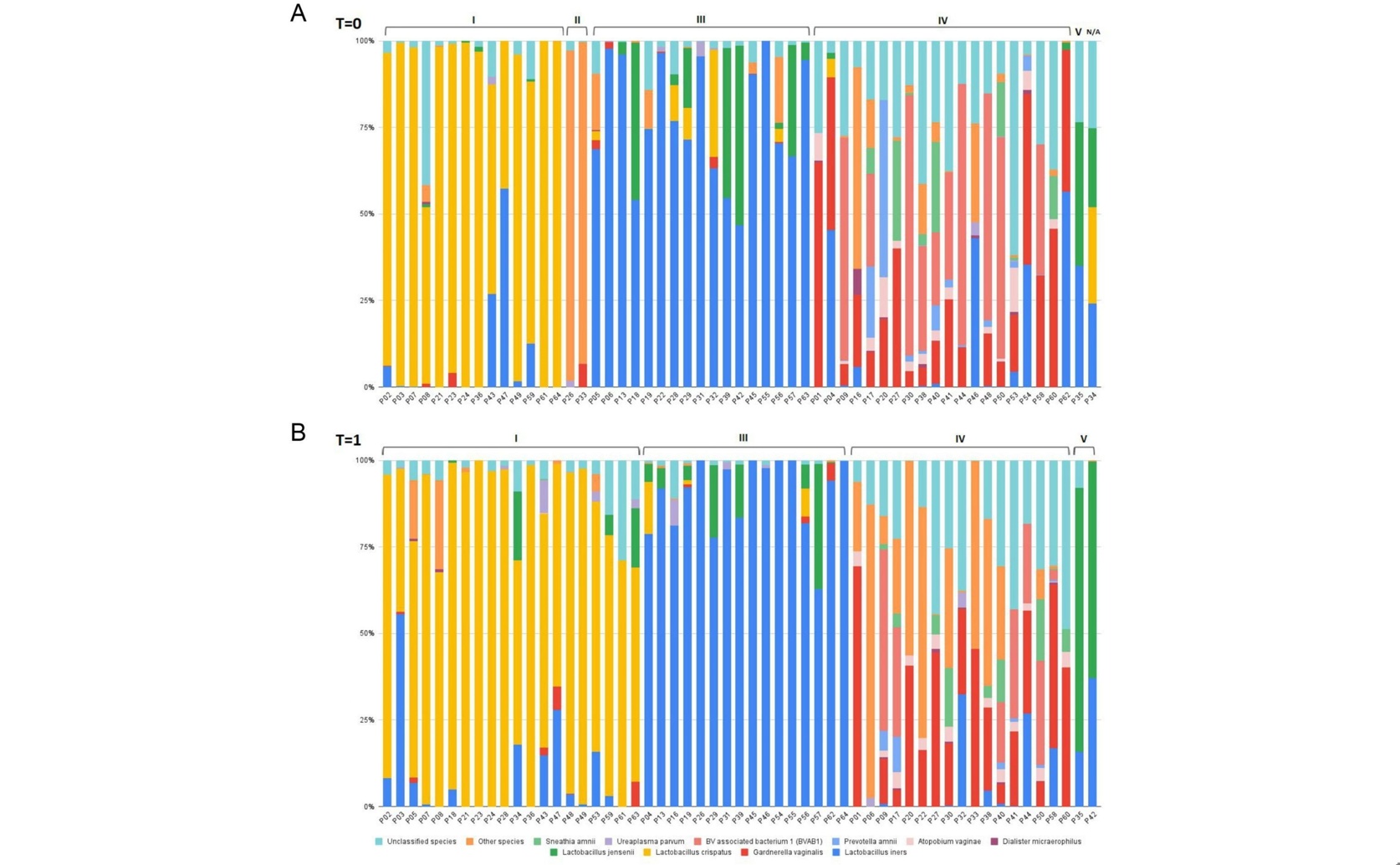 Effects of a Natural Gel on Women's Vaginal Bacteria and Acidity