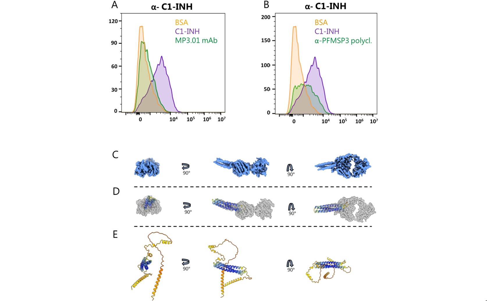Immune Status Influences Proteins on Malaria Parasites