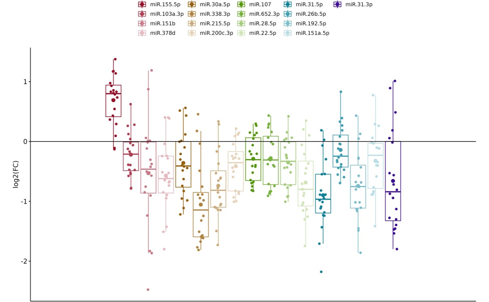Changes in Gene Activity in Celiac Disease and the Effect of a Gluten-Free Diet
