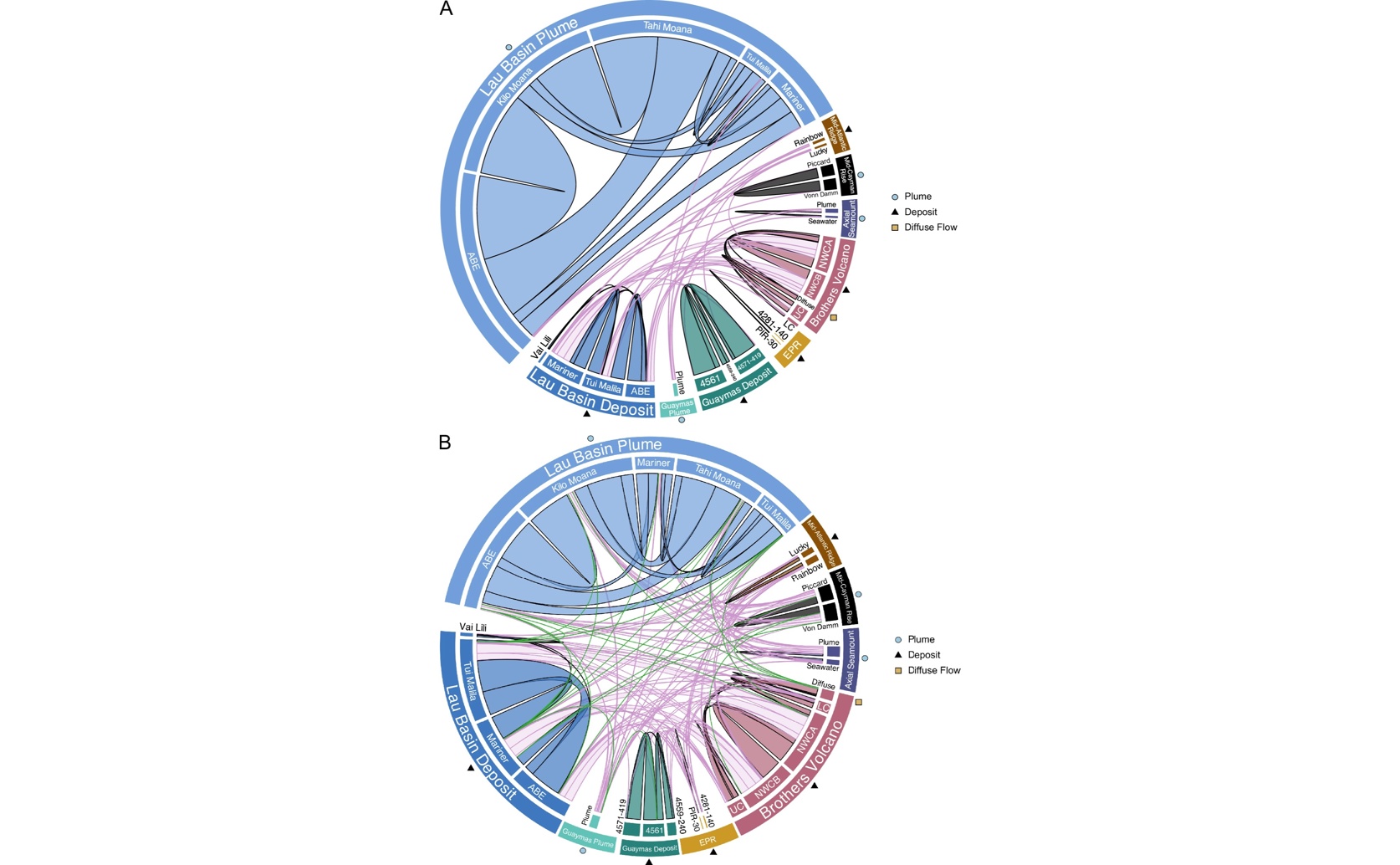 Unique Viruses Shape Their Spread and Evolution in Underwater Hot Springs