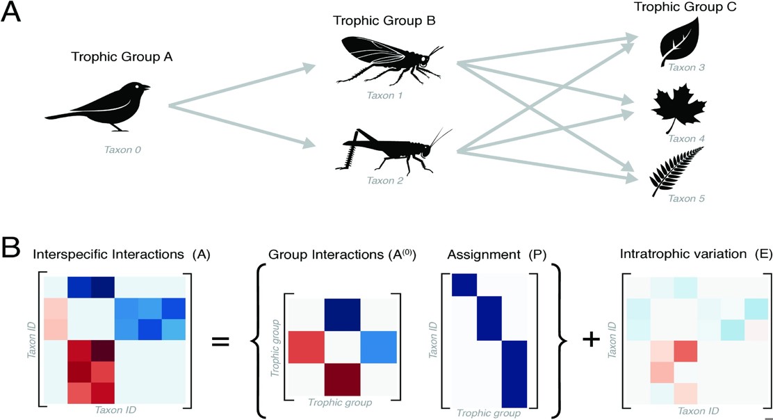 How Optimization Challenges Limit Environmental Changes