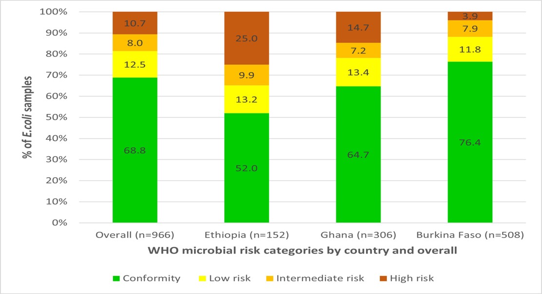 Cleanliness Checks, Rainfall, and Bacteria Levels in Rural Wells