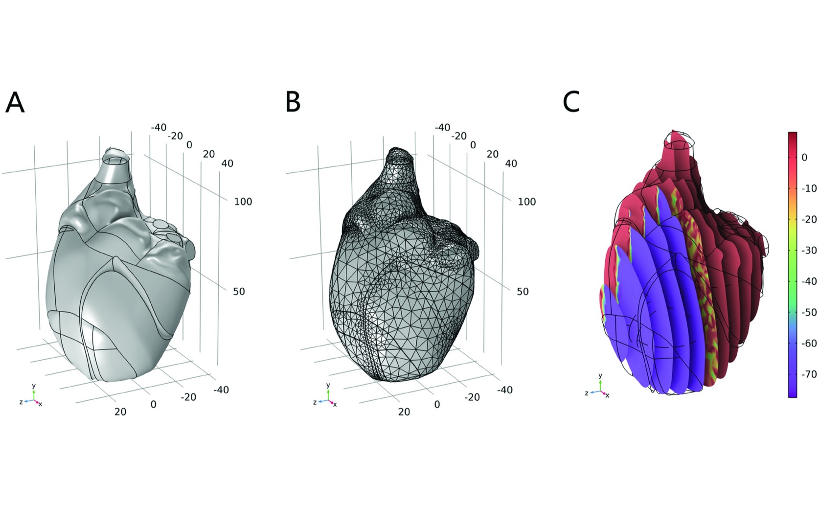 Advanced AI System for Detecting Heart Rhythm Problems Using Smart Optimization