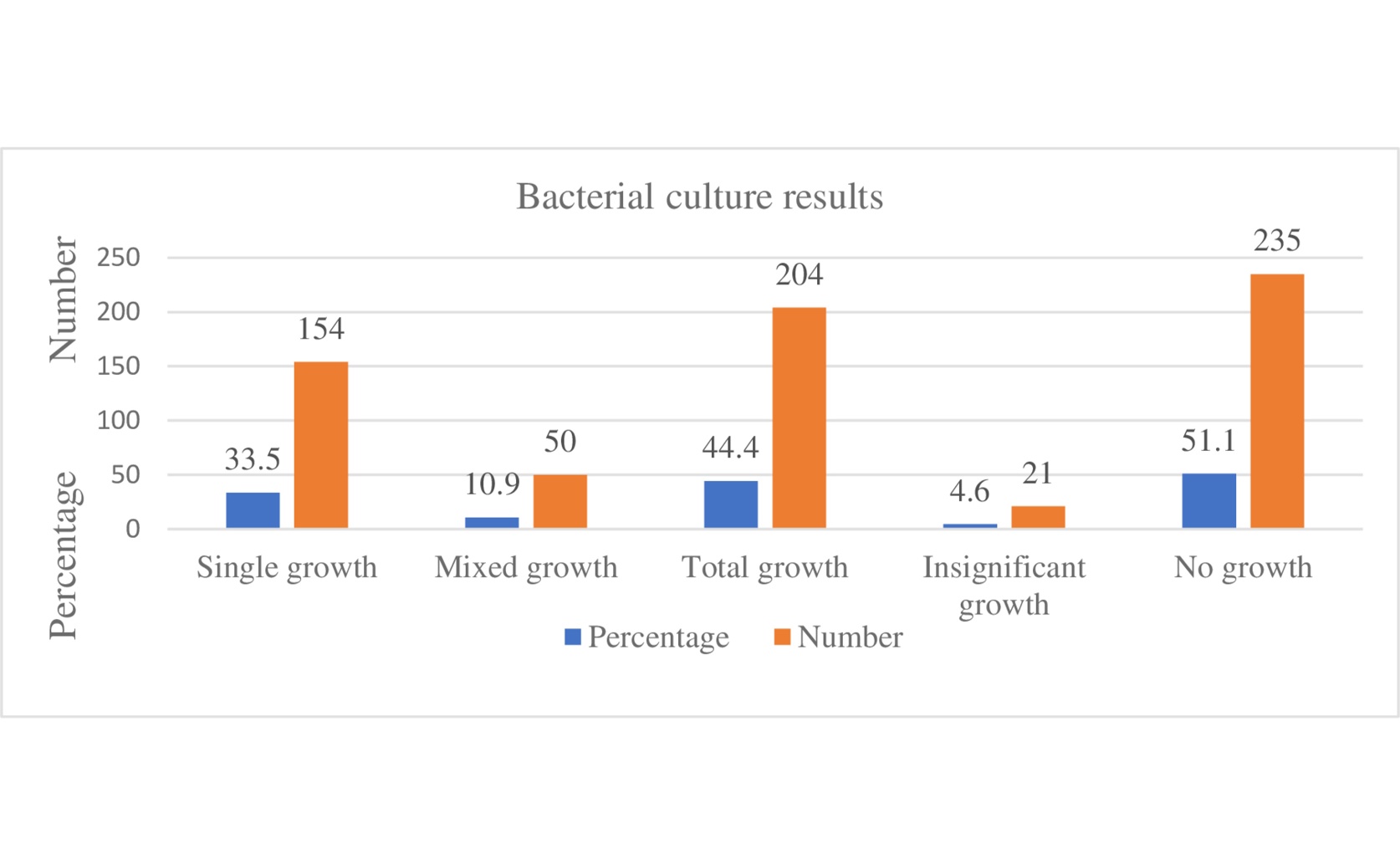 Bacteria Types and Antibiotic Resistance in UTIs Among Older Adults