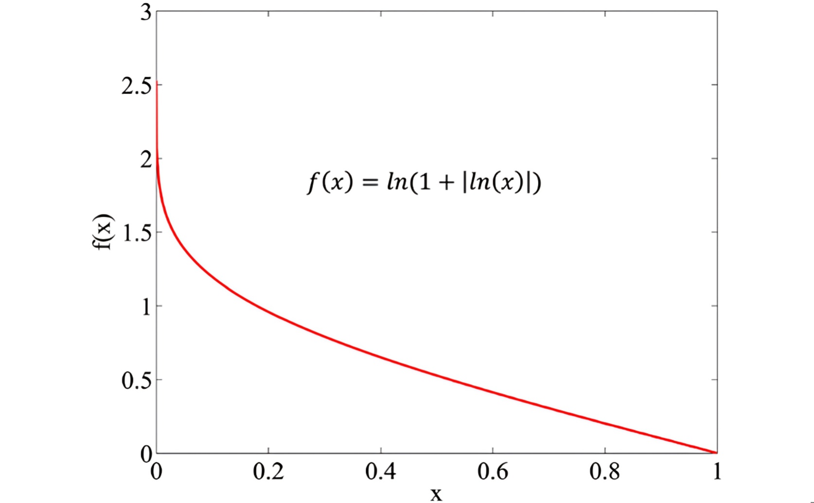 Measuring Sustainability Along the Silk Road with Fair Weighting Methods