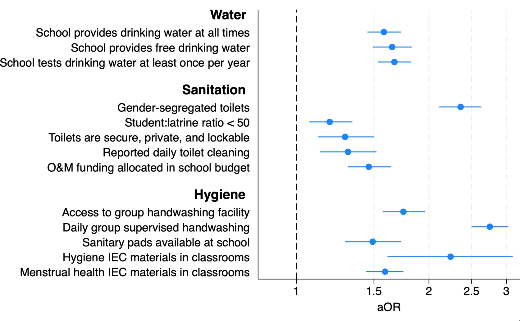 How an Online Course Boosted School Water, Sanitation, and Hygiene