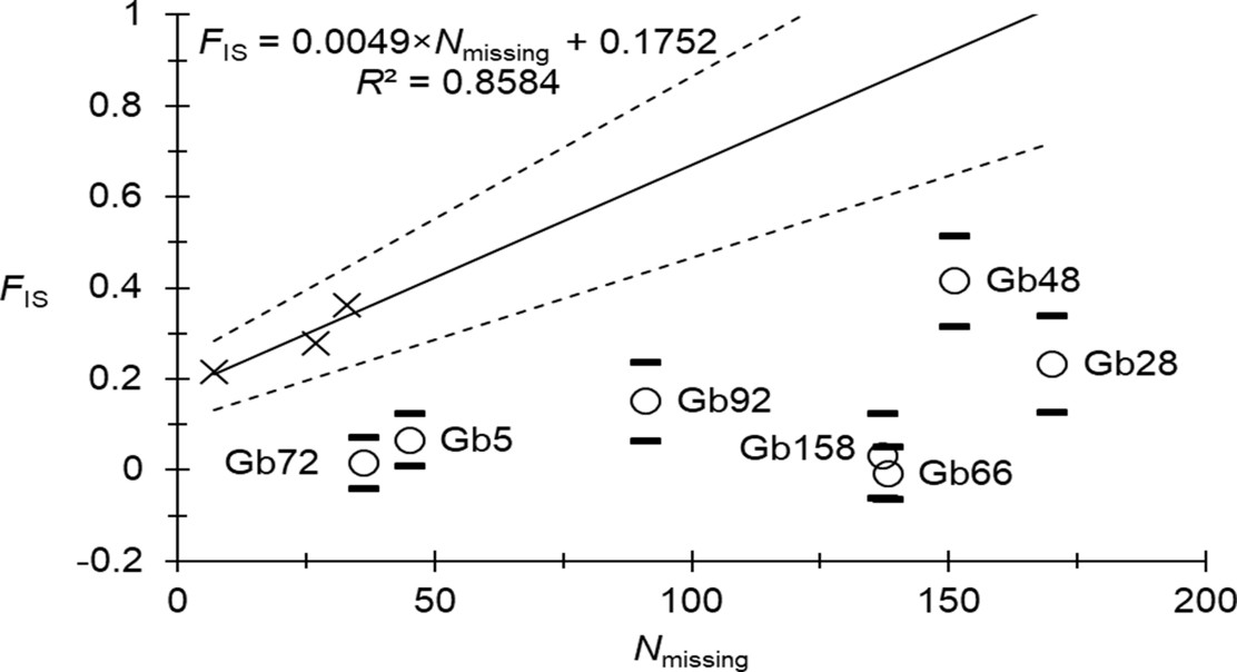Unraveling Genetic Differences Among Populations in Two National Parks