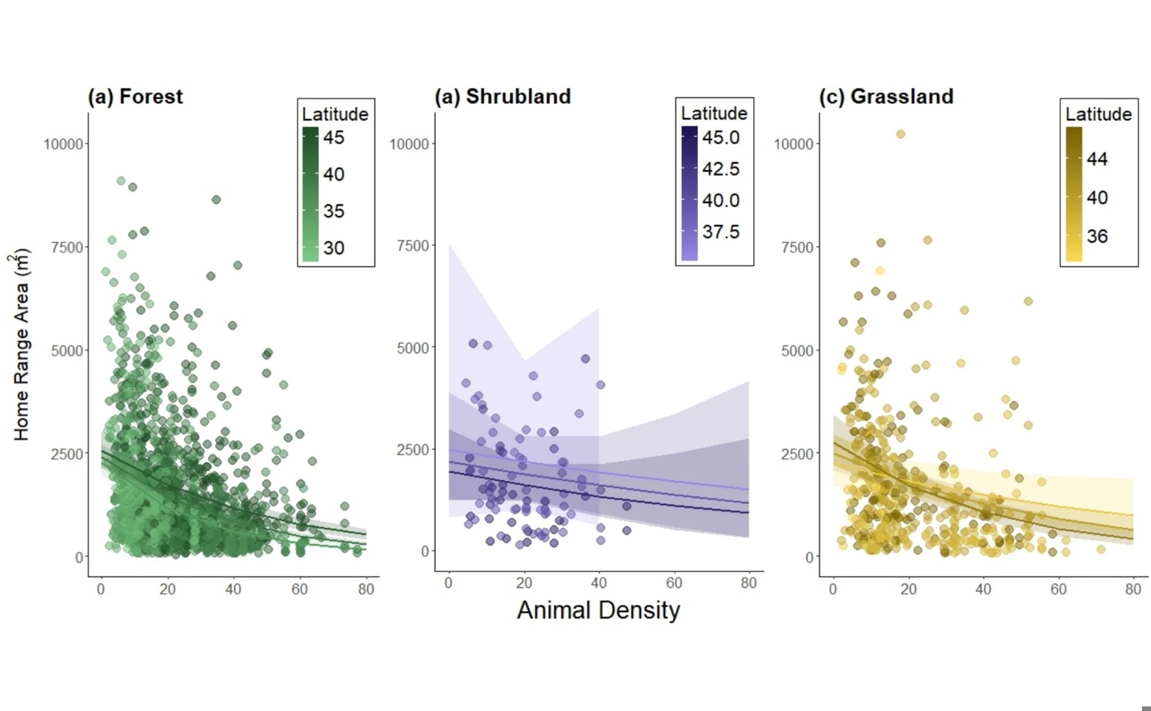 Exploring Multiple Factors Shaping Space Use in Ecological Networks