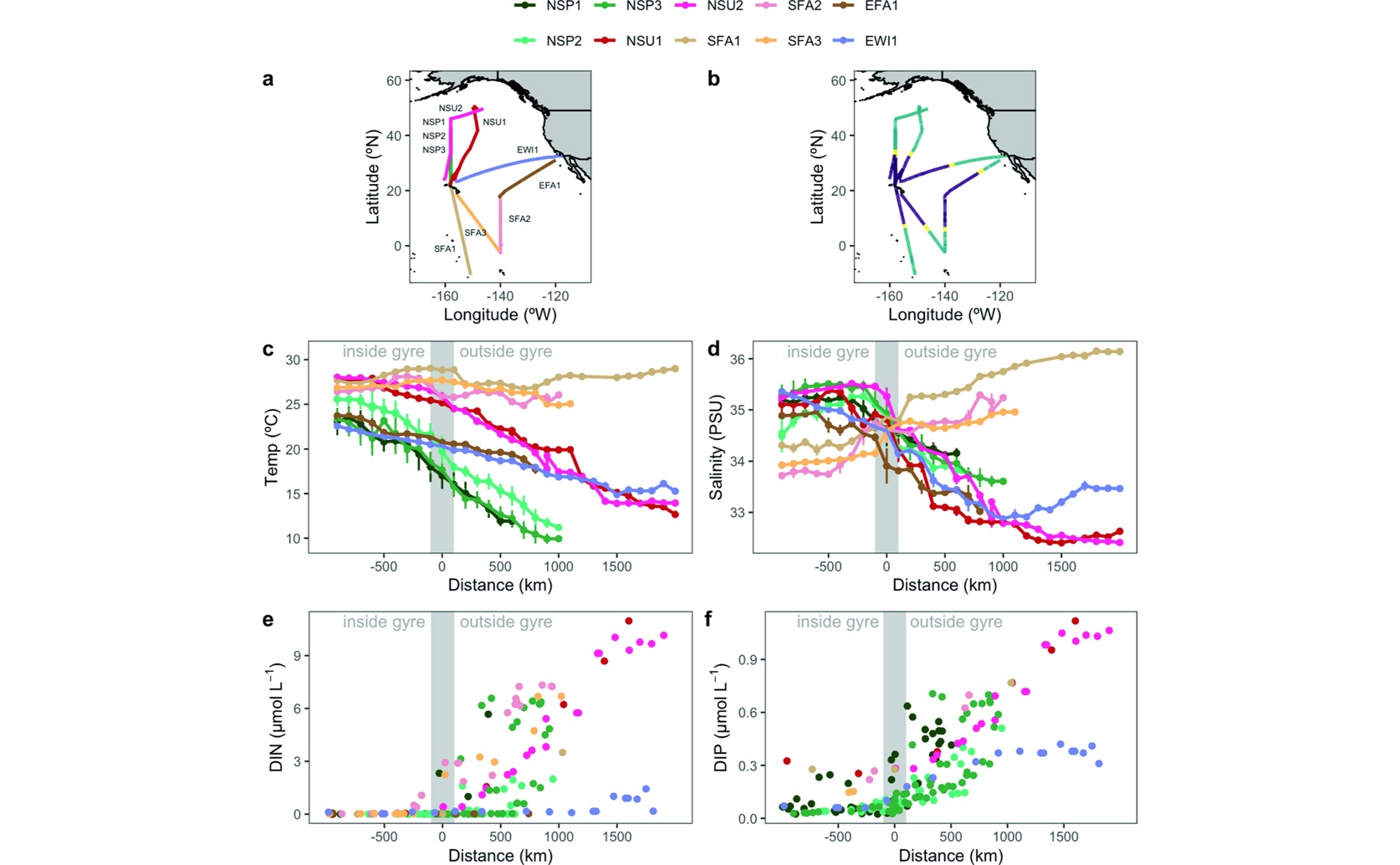 Changing Ocean Plant Communities Across Boundaries