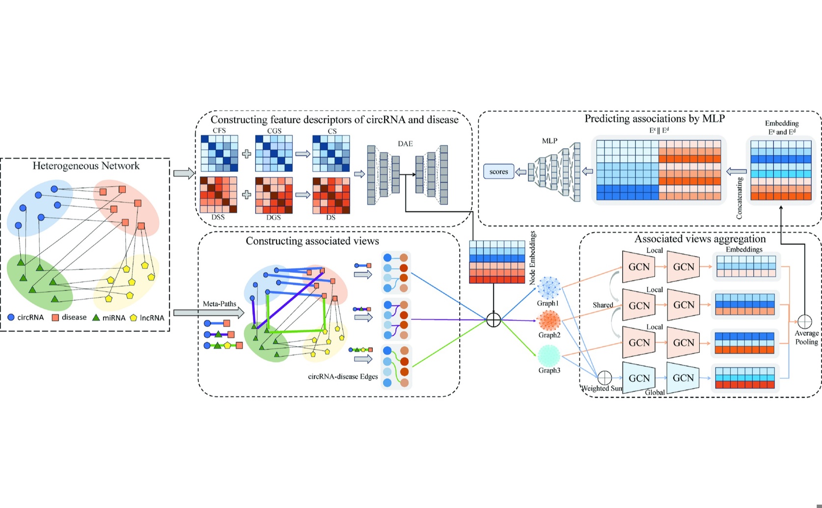 AI Predicts Disease Links In Our Genes