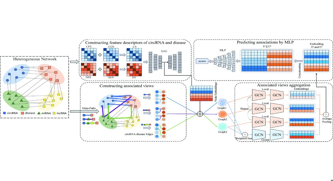 AI Predicts Disease Links In Our Genes