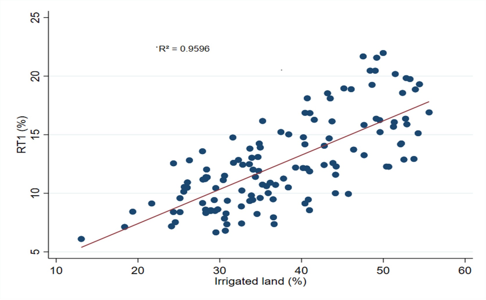 How Irrigation Changes Rural Areas and Boosts Income