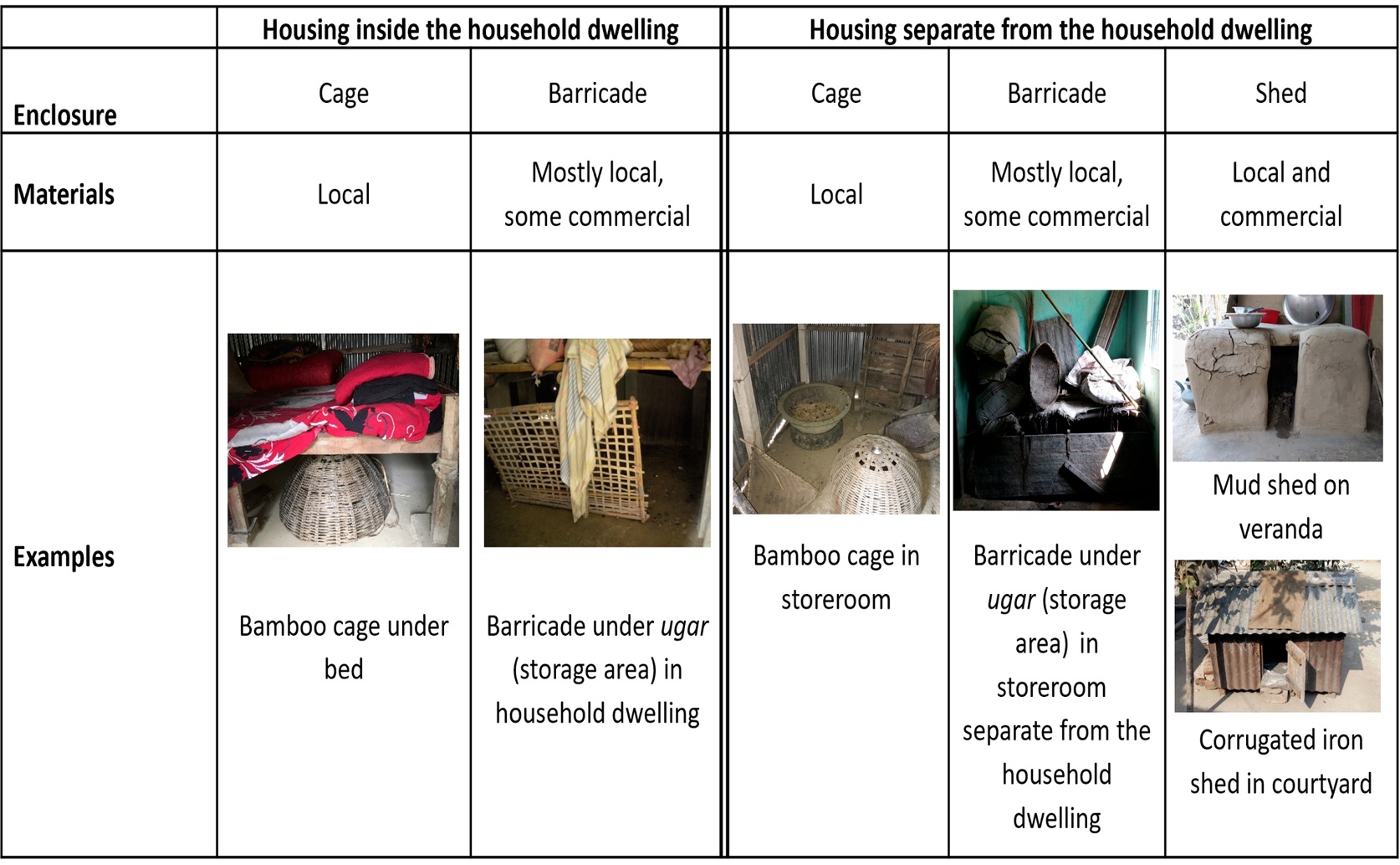 Backyard Sheds: Understanding Housing to Limit Waste Exposure