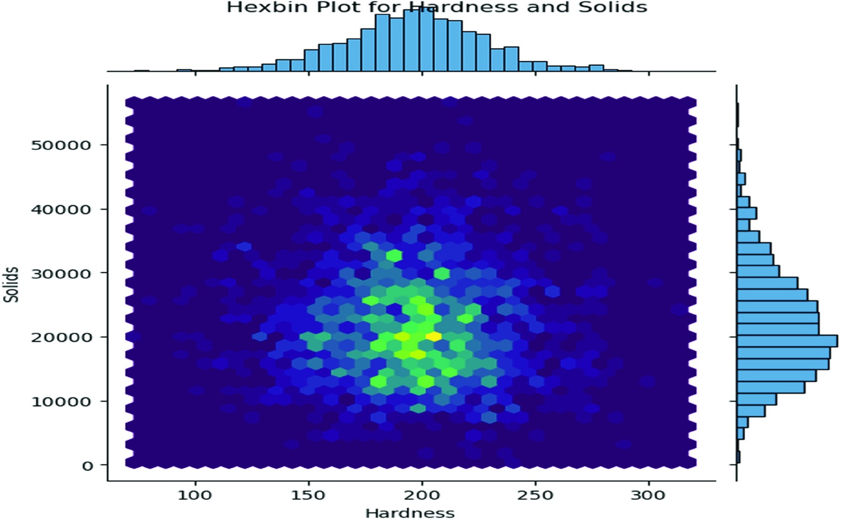 Powerful AI Predicts Water Quality for Smart Agriculture