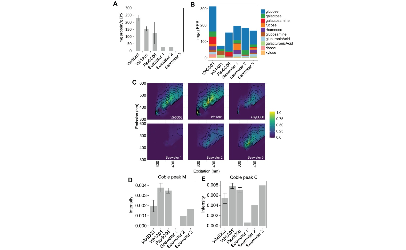 Slime Breakdown Shapes Microbe Variety
