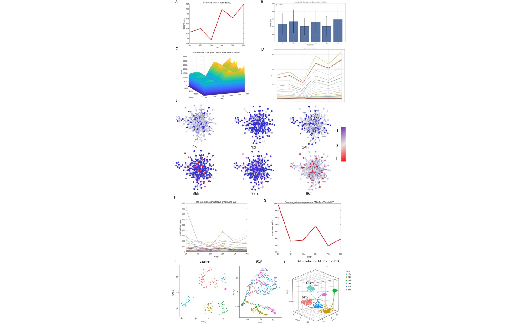 Finding Life's Tipping Points by Analyzing Connections