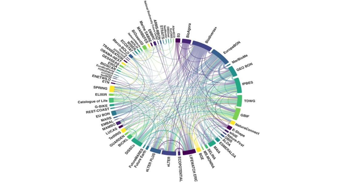 Mapping Europe's Nature Community Online