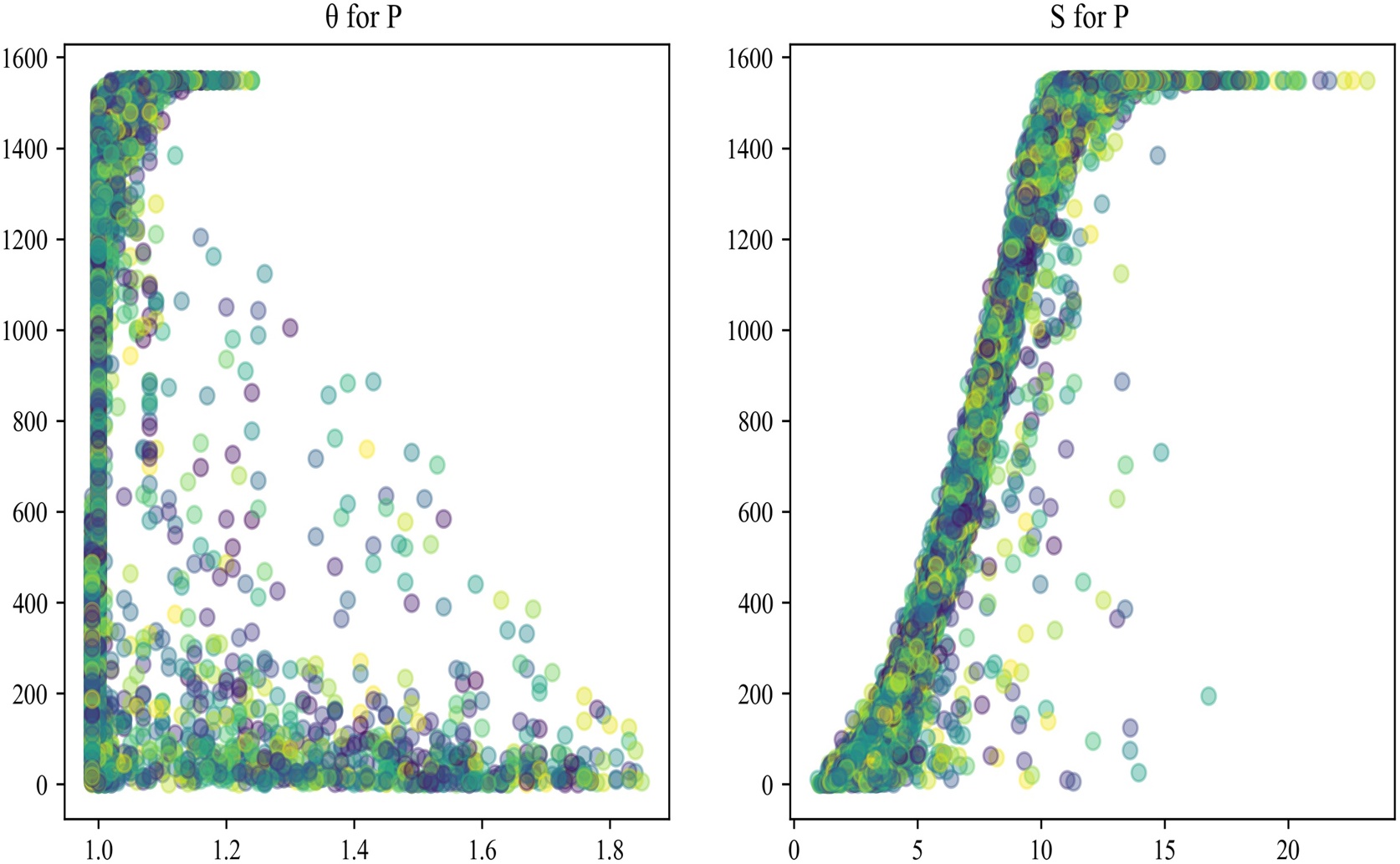 New Wind Power Forecasts Using Advanced Data Analysis