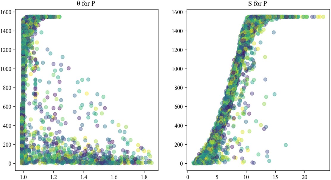 New Wind Power Forecasts Using Advanced Data Analysis