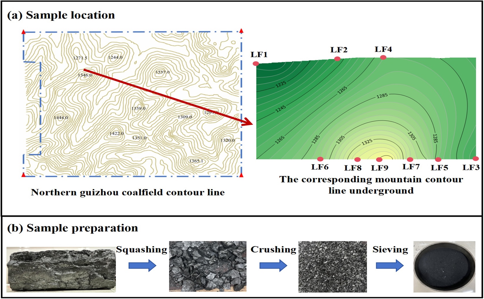 How Coal Pores Change Under Pressure in Mountainous Terrain