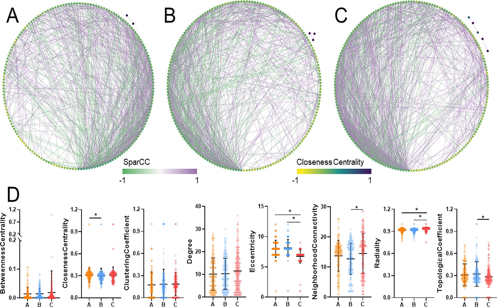 How Enzymes Affect Antibiotic Resistance and Microbes in Composting Manure