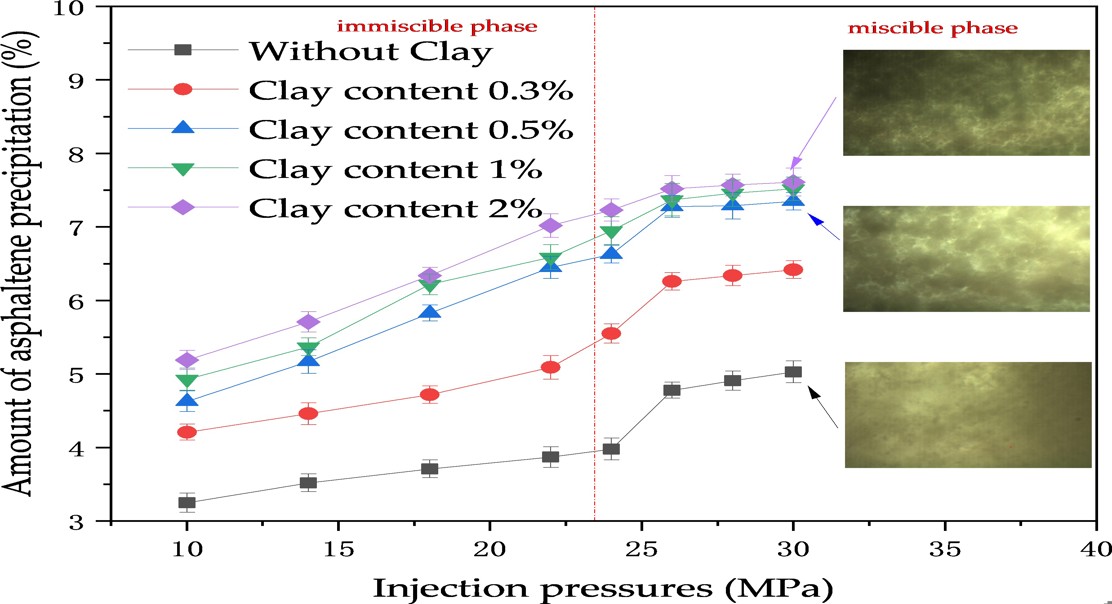 How Clay Minerals Help Trap Carbon Dioxide During Oil Recovery