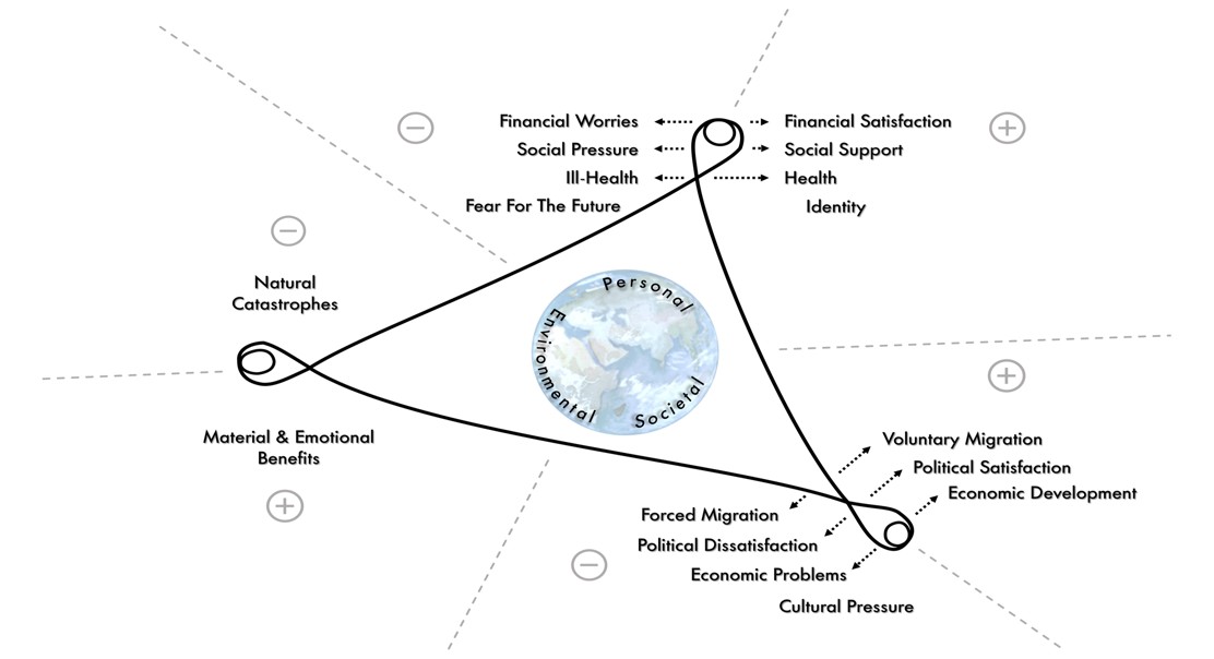 Wellbeing in a Climate-Vulnerable Area: A Study of People’s Experiences