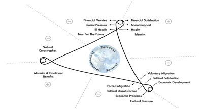 Wellbeing in a Climate-Vulnerable Area: A Study of People’s Experiences