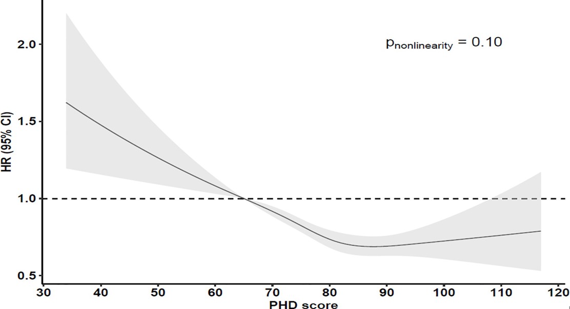 Plant-Based Diet Linked to Lower Diabetes Risk and Reduced Emissions