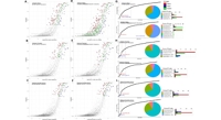 Exploring the Gut Microbes and Environmental Factors in Healthy Individuals