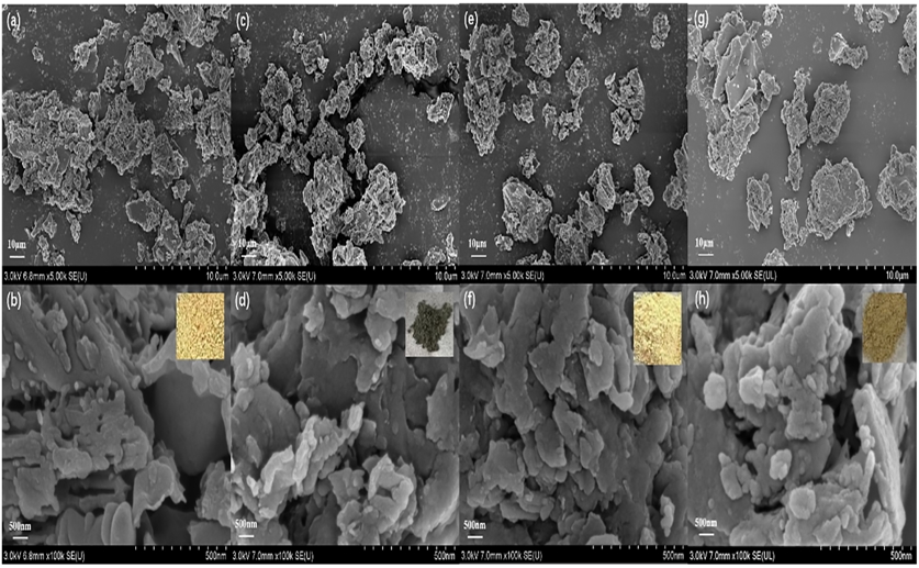 New material shows promise for breaking down antibiotics in water