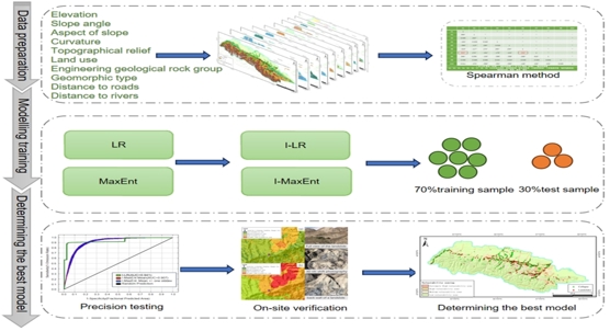 Predicting landslide risk using advanced computer modeling