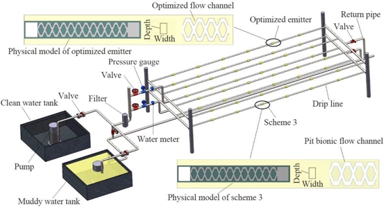 Better designs for drip irrigation can improve water flow and prevent blockages