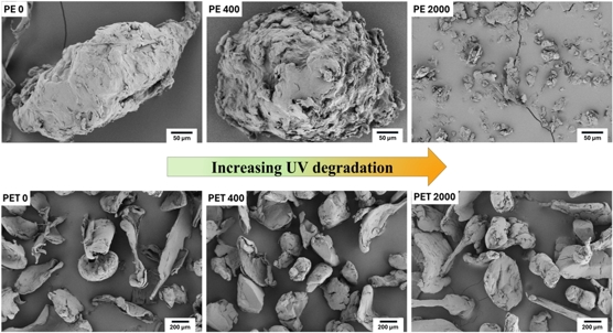 Sun-damaged plastic attracts and holds positively charged particles