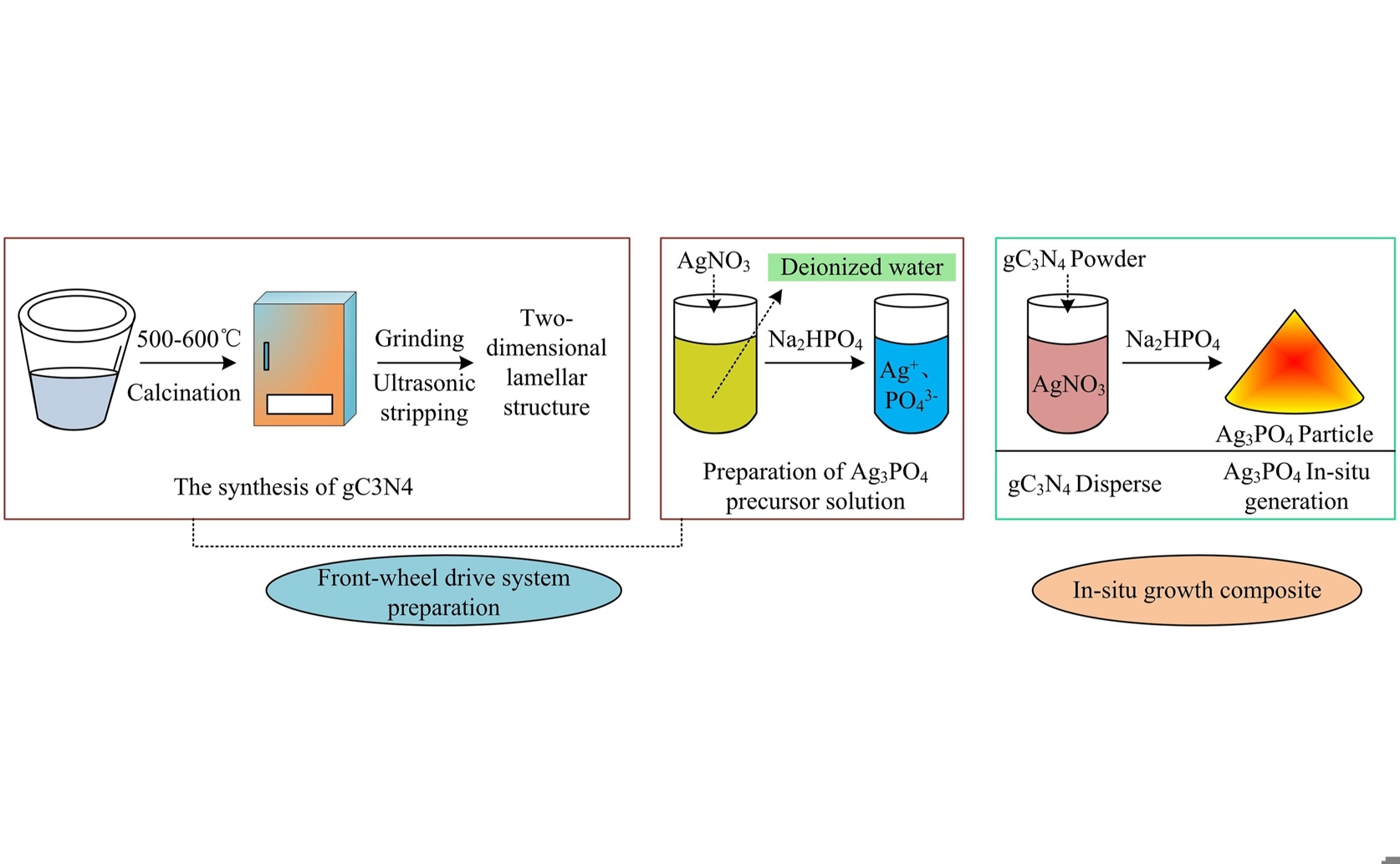 New material boosts light-based water purification efficiency