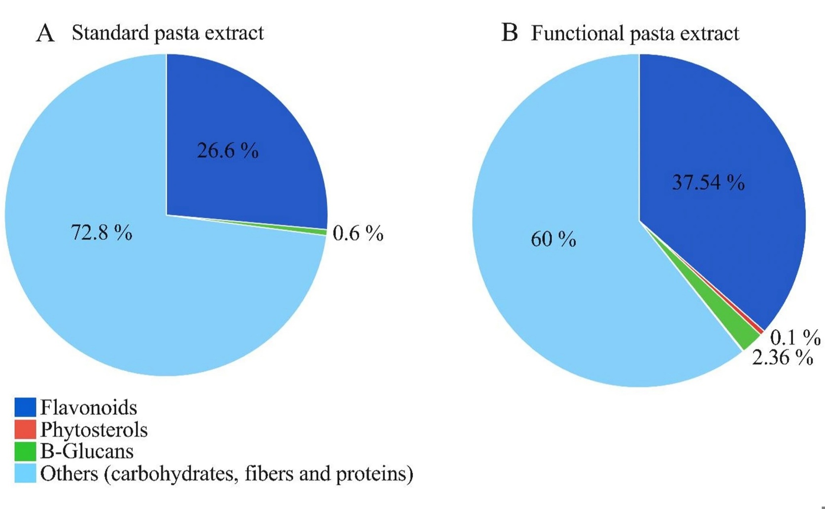 Ancient grains may ease symptoms of irritable bowel syndrome