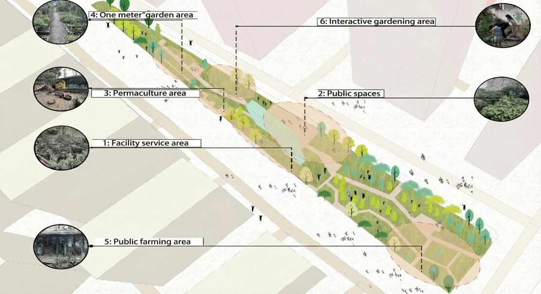 How visiting sustainable gardens impacts whether people return