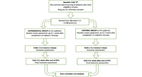 Aloe, Chamomile, and Thyme Cream's Effect on Radiation-Induced Skin Irritation