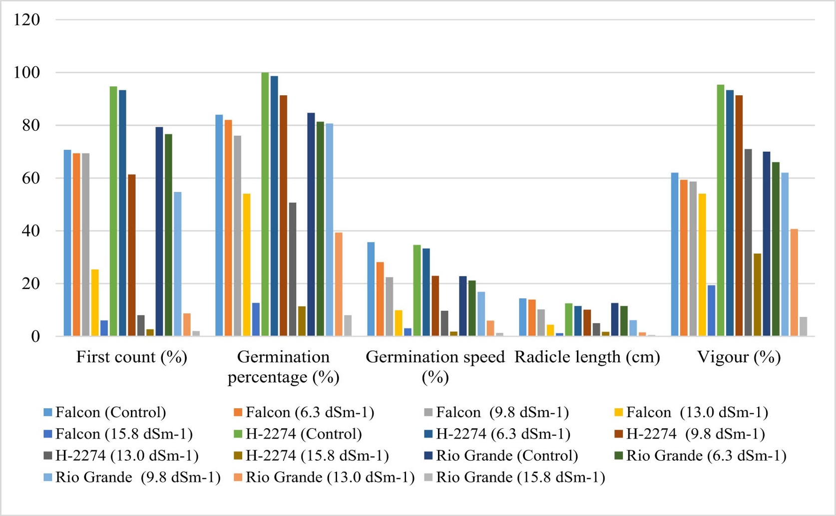 How Nutrients and Hormones Affect Tomato Seed Growth in Salty Conditions