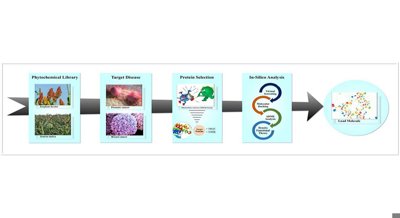 Exploring Sorghum and Foxtail Millet Compounds for Cancer-Fighting Potential