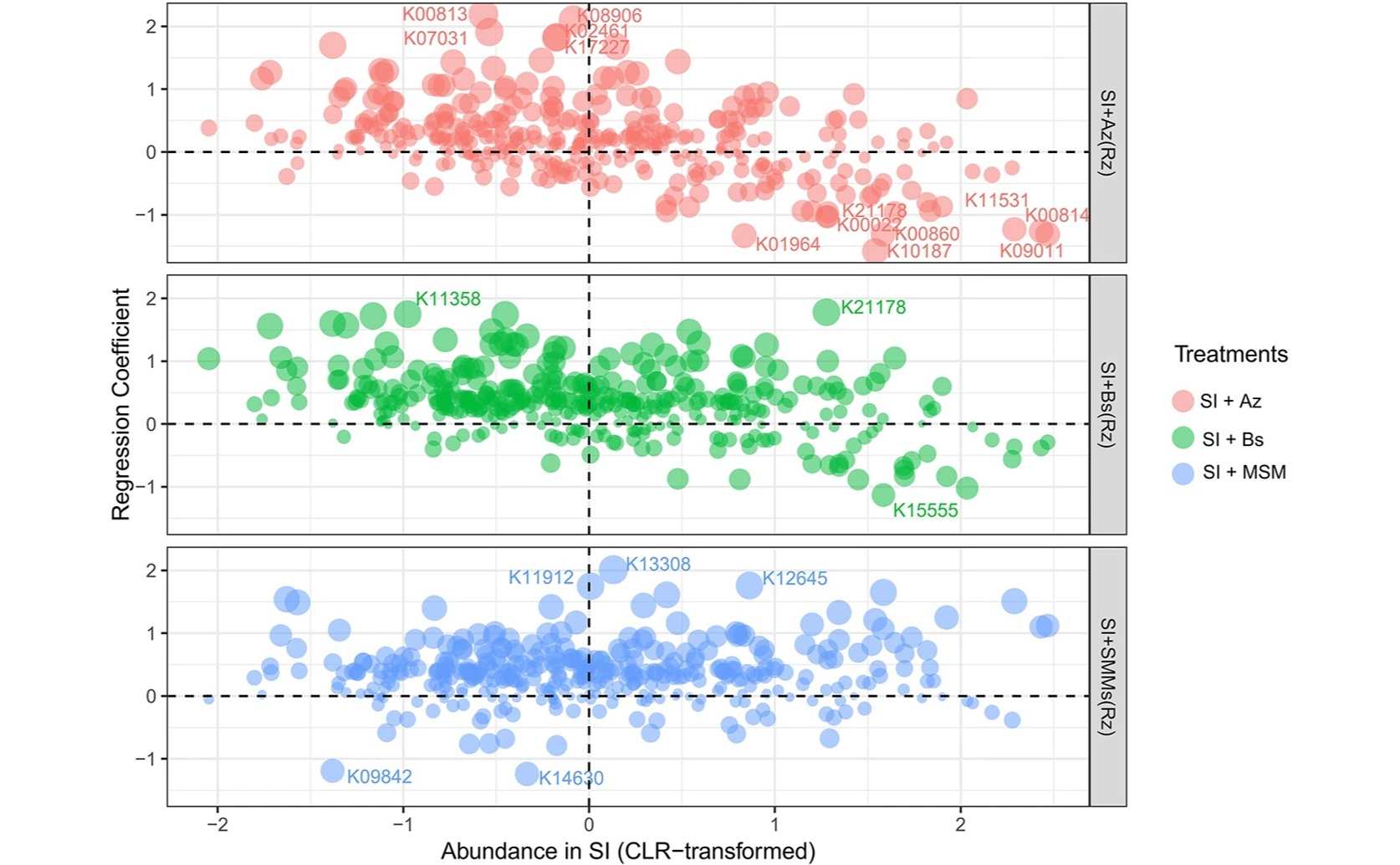 Bacterial Communities Drive Soil Health, Plant Growth, and Soybean Yield