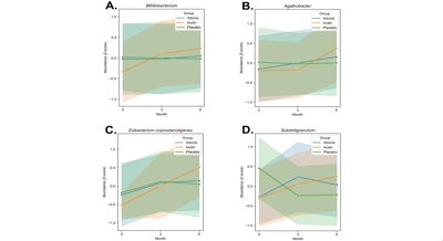Boosting Gut Health with Inulin in Children with Obesity