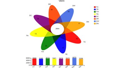 Growing Multiple Crops Boosts Soil Health and Bacterial Diversity in Rice Fields
