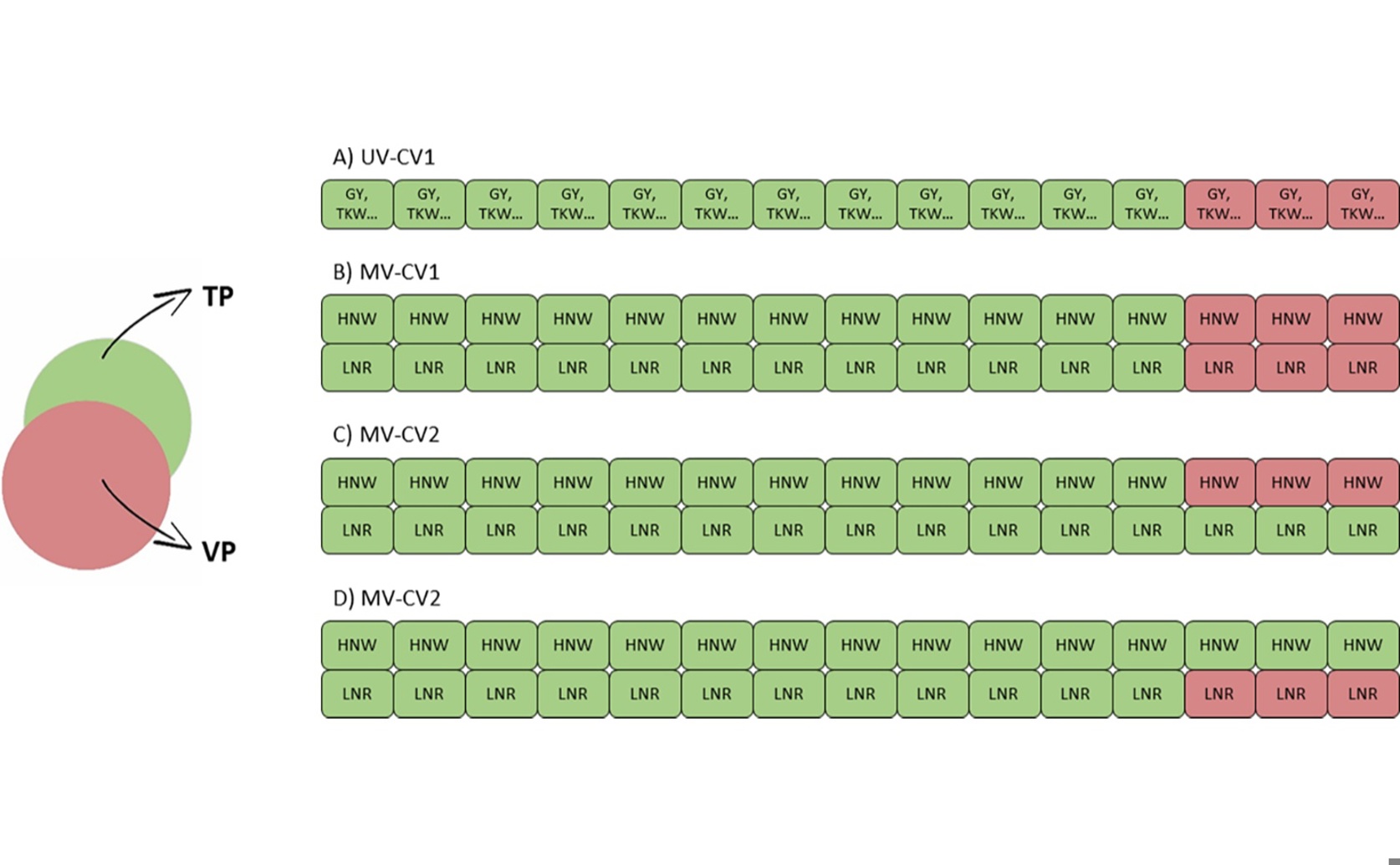 Predicting Wheat Traits Using Genomic Data in Different Field Conditions