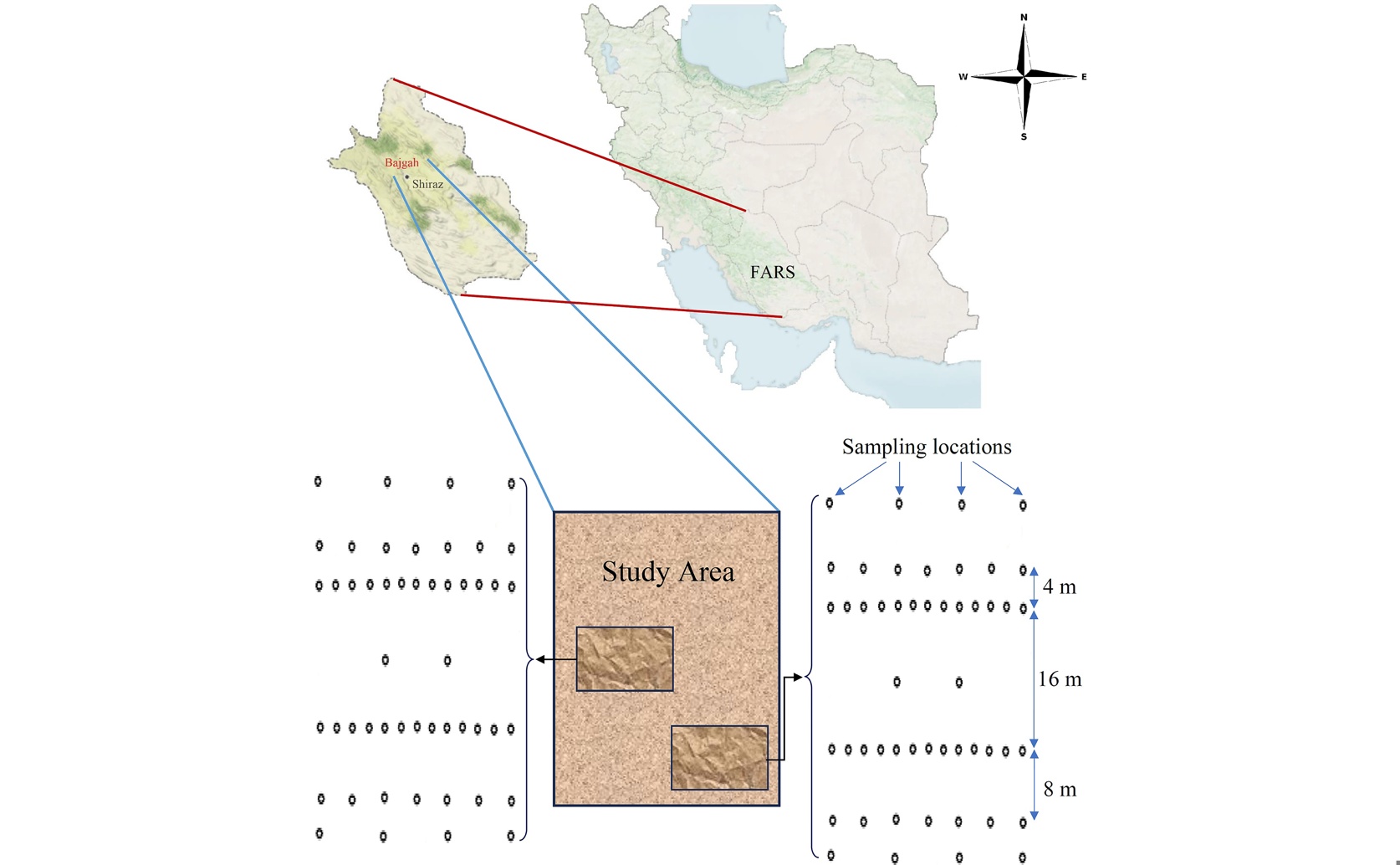Comparing Machine Learning Methods for Estimating Soil Water Movement