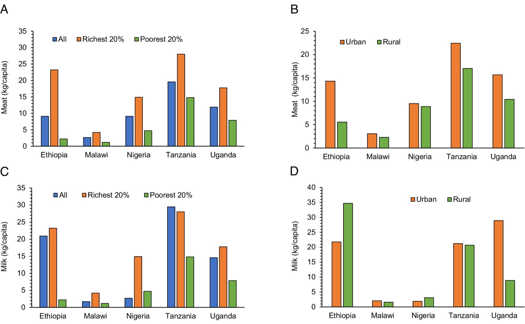 Animal-Based Foods Enhance Child Nutrition