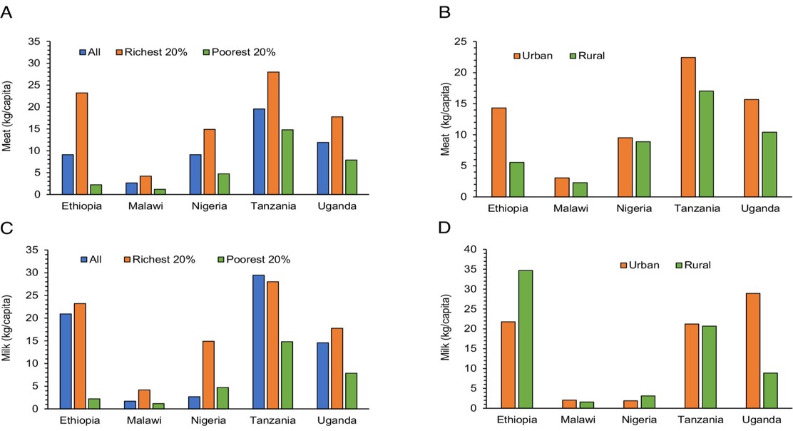 Animal-Based Foods Enhance Child Nutrition