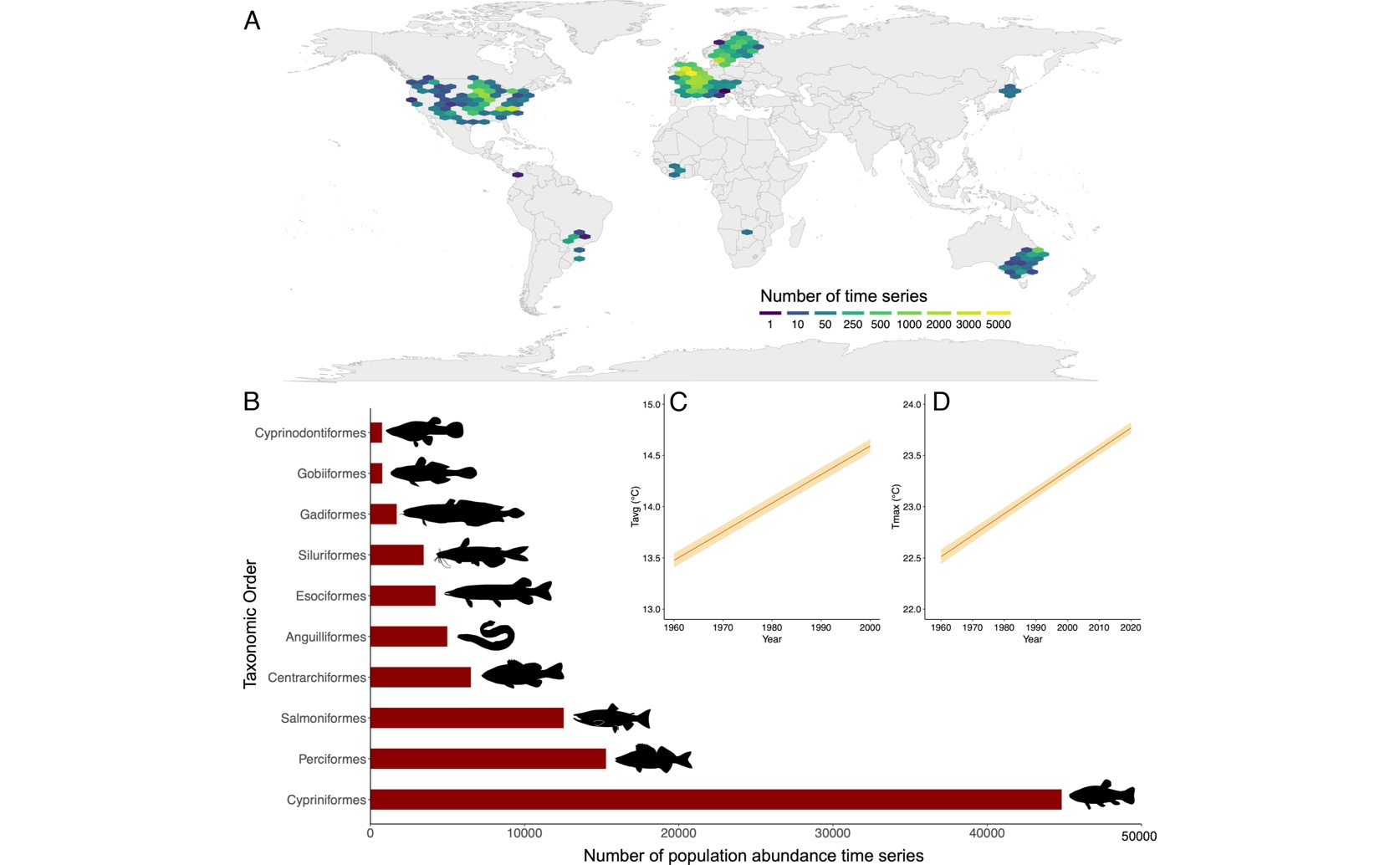 Climate Change Affects Freshwater Fish Populations